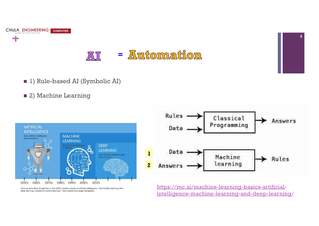 สไลด์ DL 4: AI แบ่งเป็น 1) Rule-based AI (Symbolic AI) กับ 2) Machine Learning