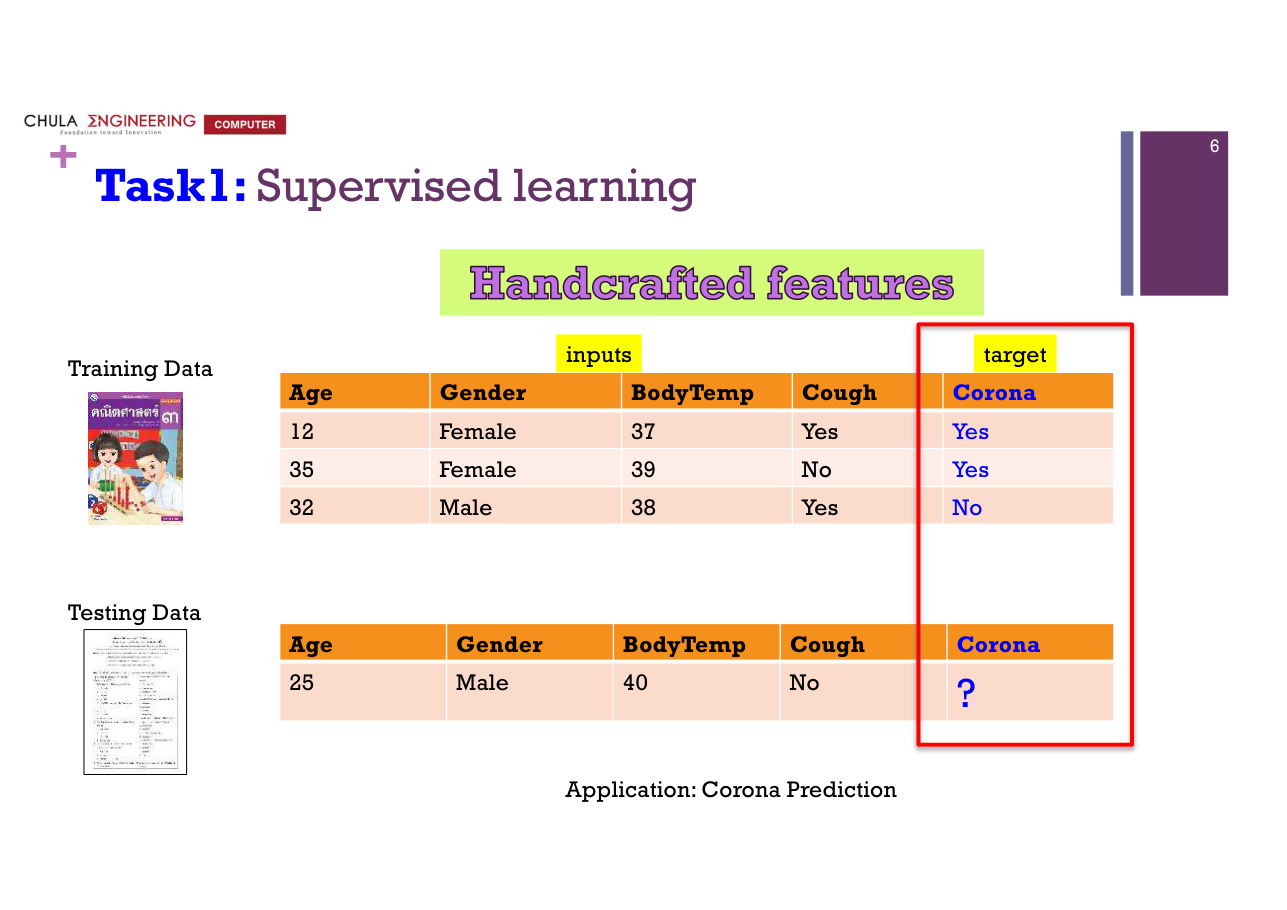สไลด์ DL 6: Task 1 Supervised learning ตัวอย่างทำนายโควิด จากตารางที่มีคอลัมน์ Corona เป็น target