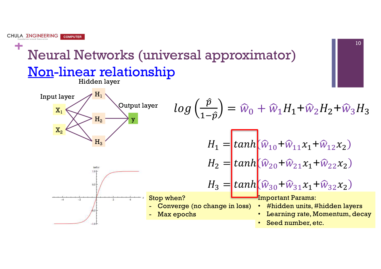 สไลด์ DL 10: Neural Network ที่มี input X1 X2, hidden H1–H3 (tanh) และ output