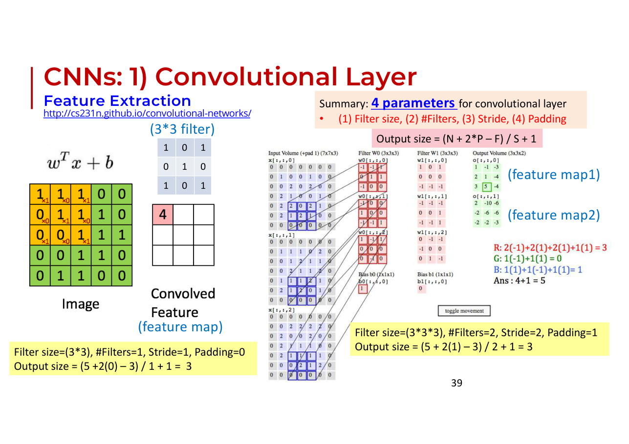 สไลด์ DL 39: พารามิเตอร์ของ conv layer 4 ตัว และสูตร Output size = (N + 2P − F)/S + 1