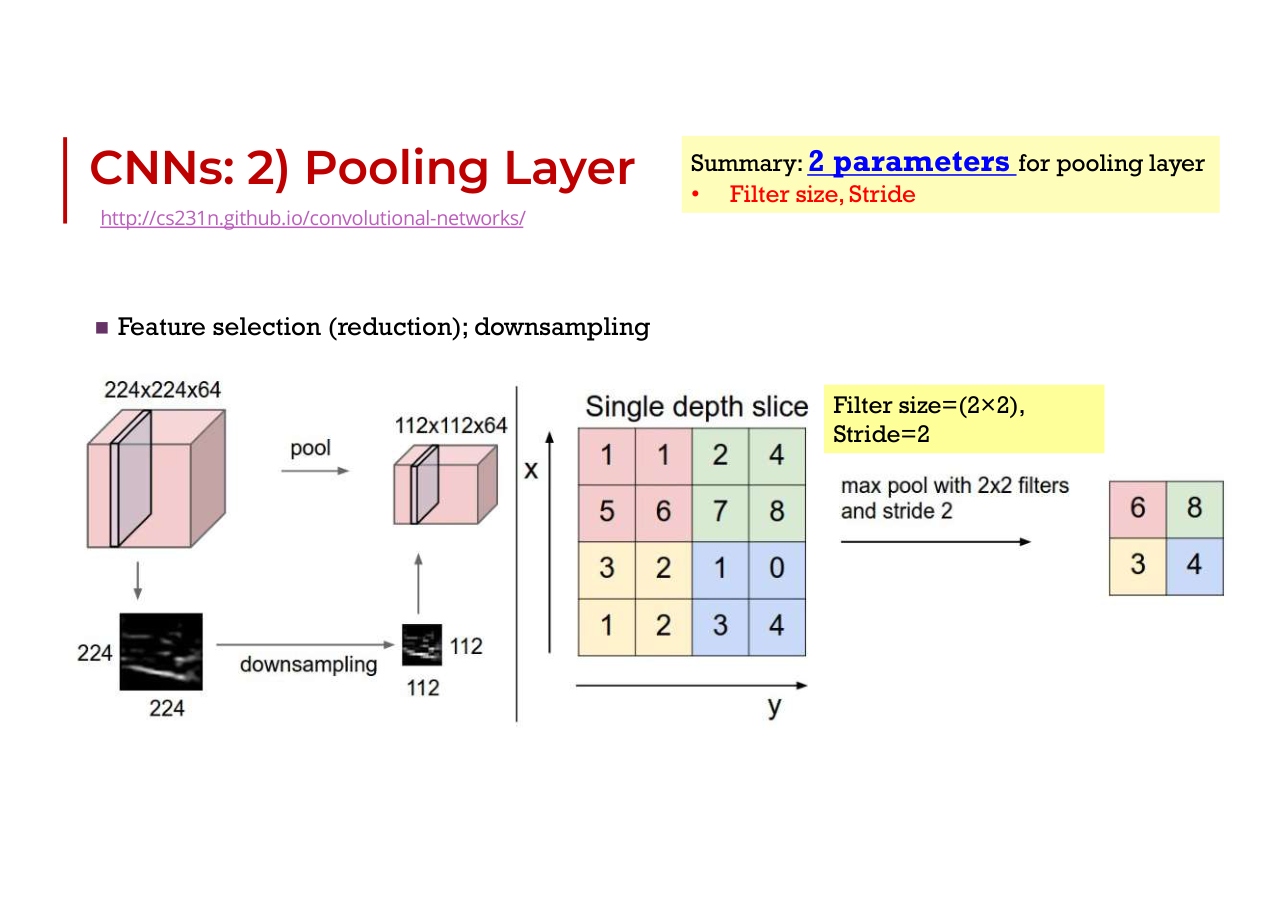 สไลด์ DL 42: Pooling layer ลดขนาด filter 2×2 stride 2