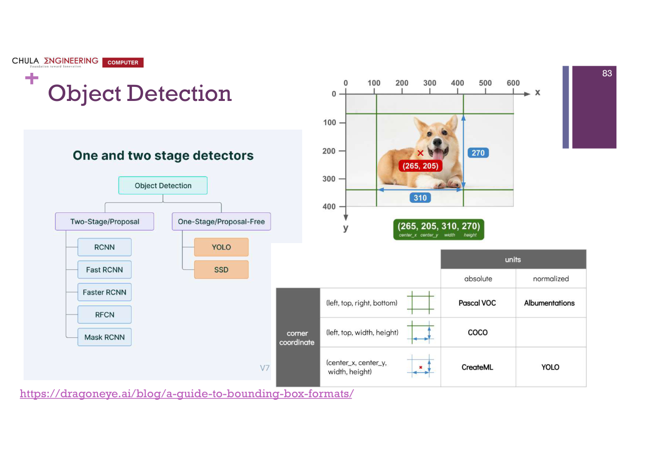 สไลด์ DL 83: Object detection: bounding box (x, y, w, h) และ class