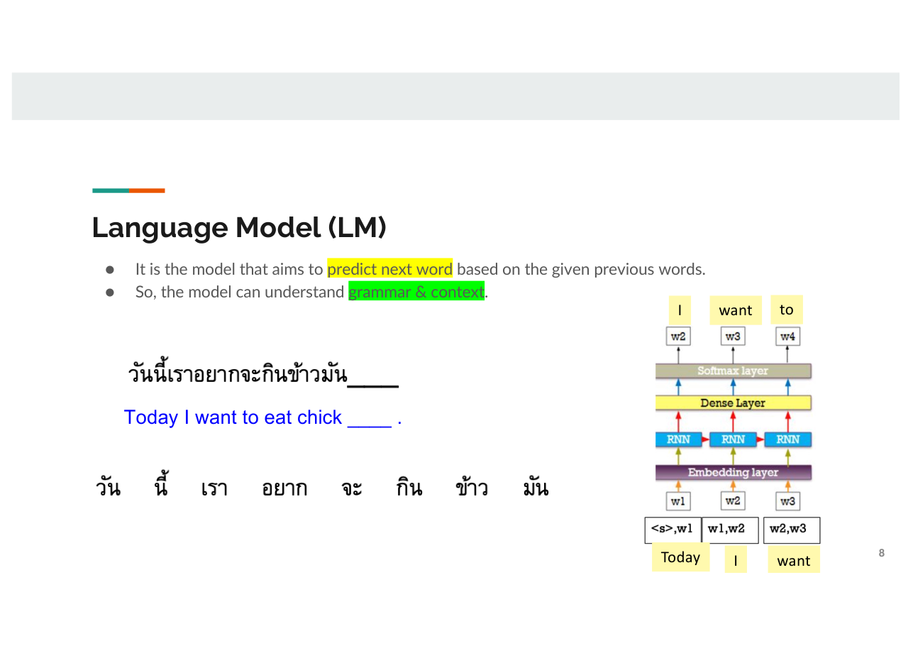 สไลด์ LLM 8: Language Model ทำนายคำถัดไป Today I want to eat chick__