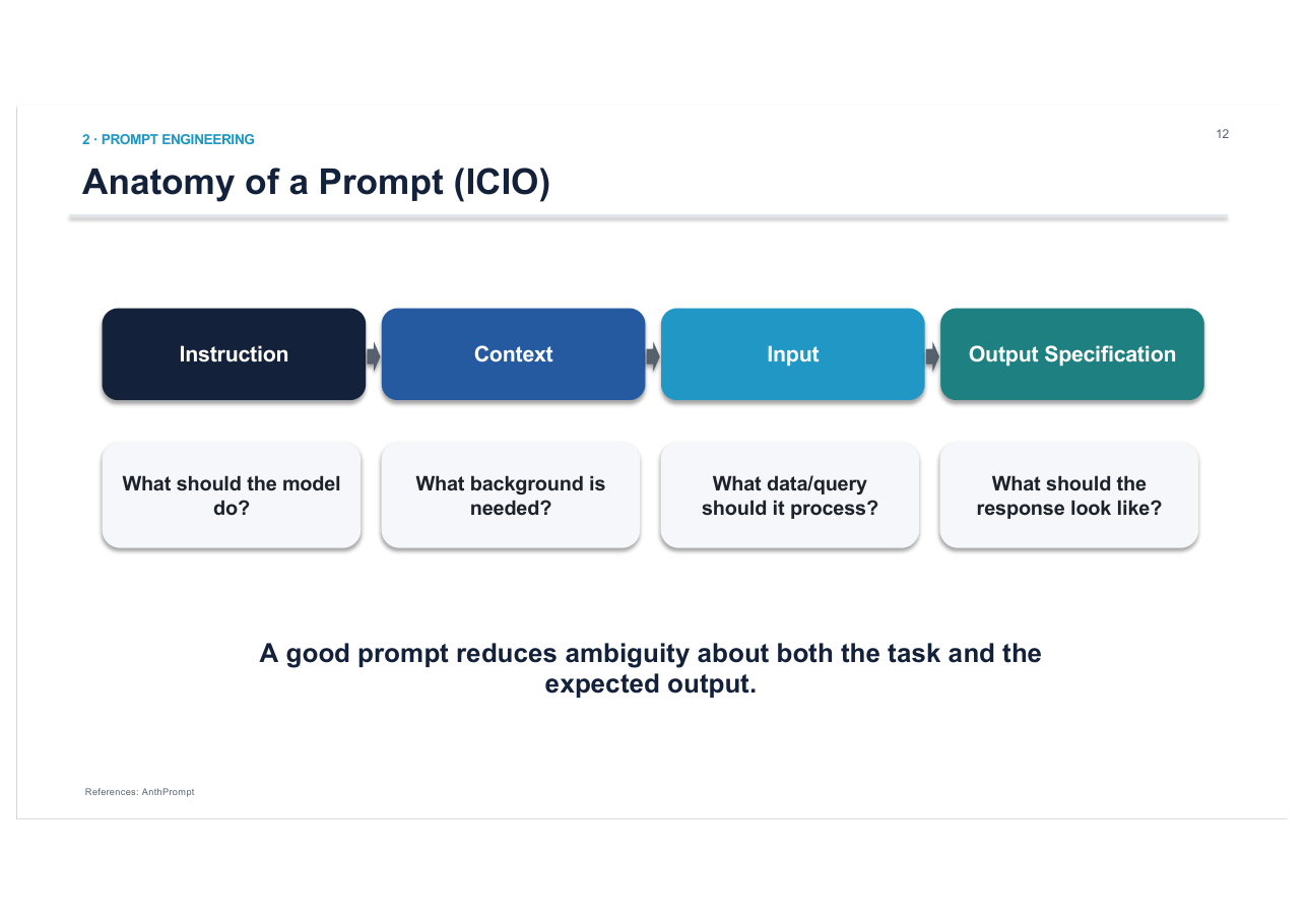 สไลด์ LLM 32: Anatomy of a Prompt (ICIO): Instruction, Context, Input data, Output specification