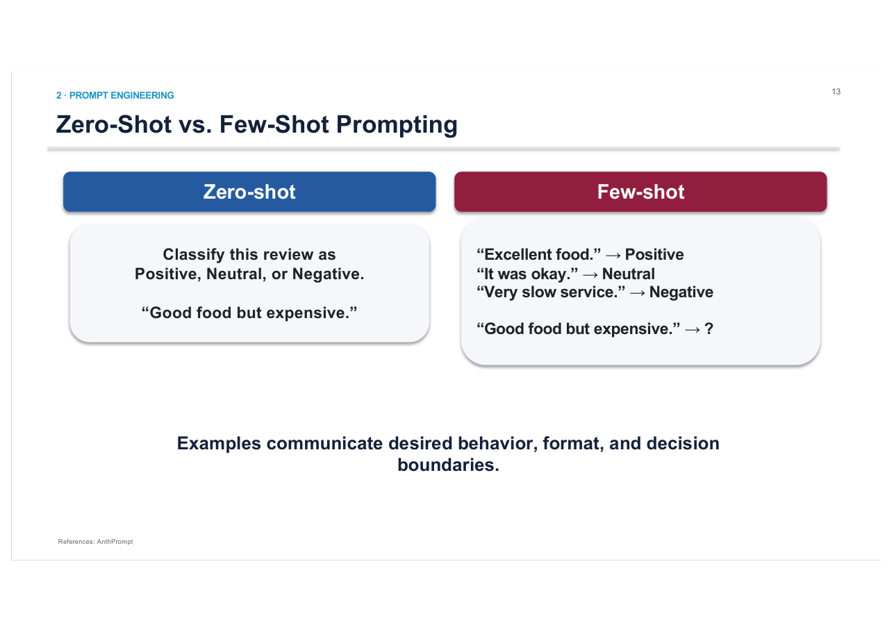 สไลด์ LLM 35: Zero-shot (ไม่มีตัวอย่าง) vs Few-shot (มี "Excellent food" → Positive ฯลฯ)