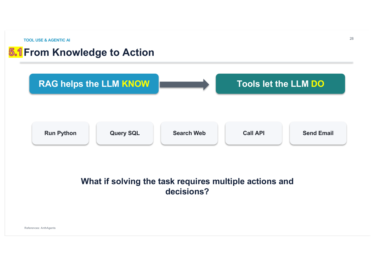 สไลด์ LLM 55: RAG helps the LLM KNOW, Tools let the LLM DO (Python, SQL, web, API, email)
