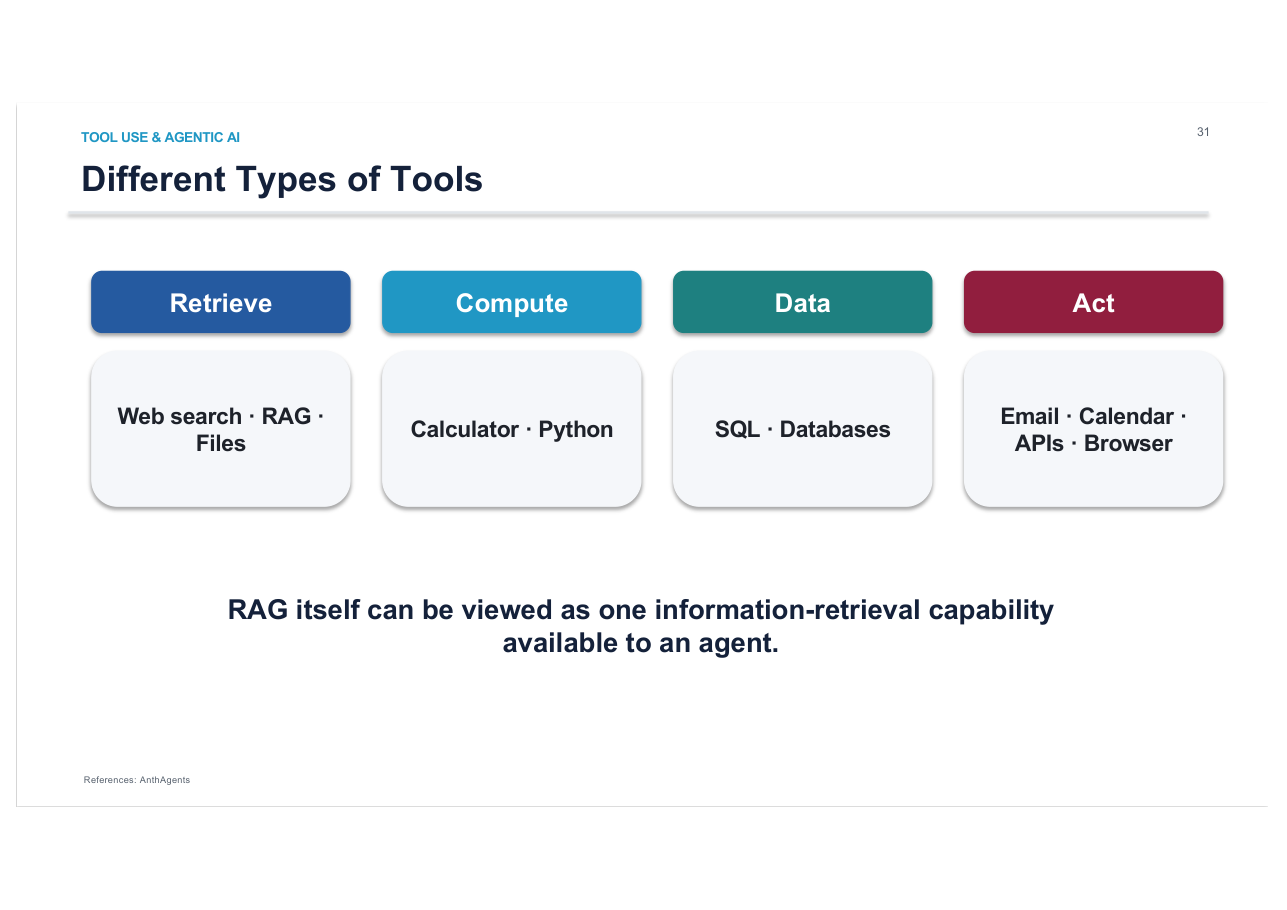สไลด์ LLM 58: ประเภท tool: Retrieve (web search, RAG, files), Compute (calculator, Python), Data (SQL), Act (email, calendar, API, browser)