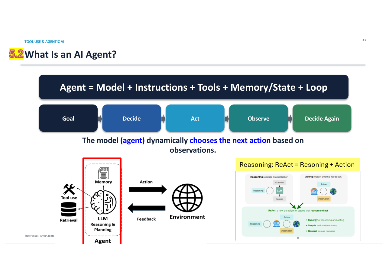 สไลด์ LLM 60: Agent = Model + Instructions + Tools + Memory/State + Loop (Goal → Decide → Act → Observe → Decide Again)