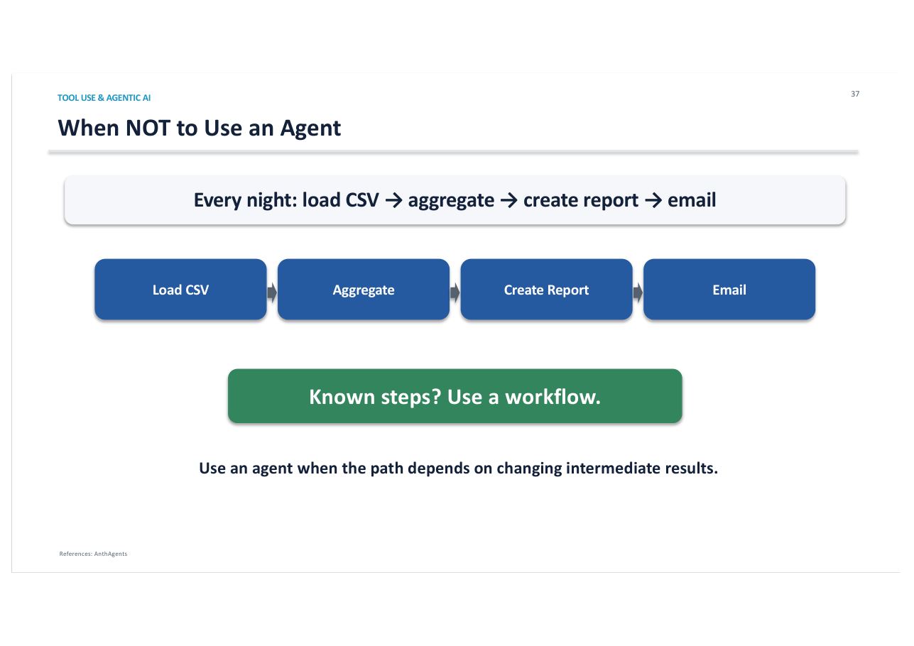 สไลด์ LLM 63: When NOT to use an agent: ทุกคืน load CSV → aggregate → create report → email