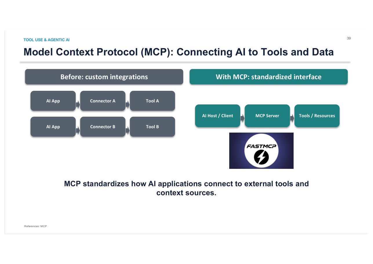 สไลด์ LLM 65: MCP: Before = custom connector ต่อ tool ทีละตัว · With MCP = AI Host/Client ↔ MCP Server ↔ Tools/Resources